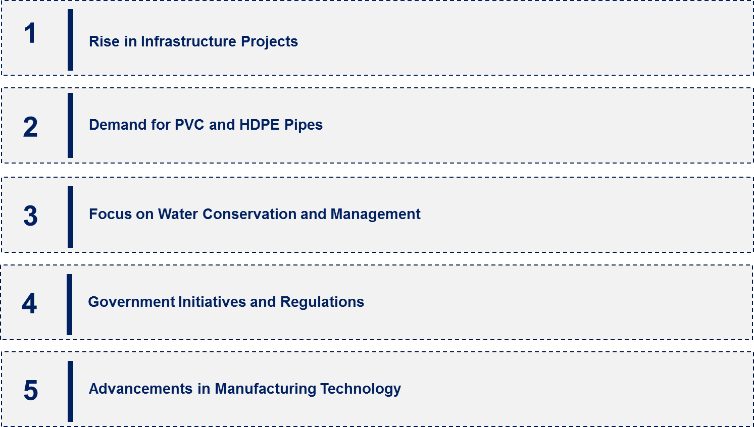 Indian Plastic Pipe Market Emerging Trend